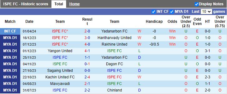 Nhận định ISPE FC vs Mahar United, 16h00 ngày 8/7 - Ảnh 1