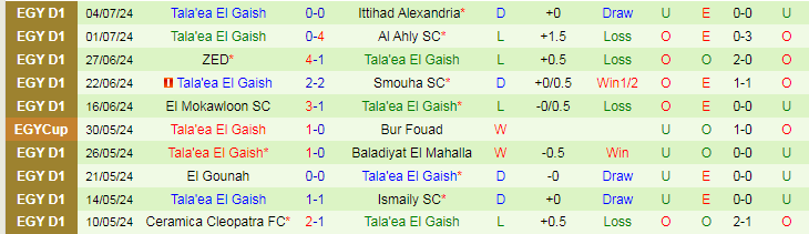 Nhận định Al Ahly SC vs Tala'ea El Gaish, 23h00 ngày 8/7 - Ảnh 2