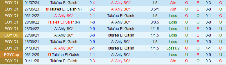 Nhận định Al Ahly SC vs Tala'ea El Gaish, 23h00 ngày 8/7 - Ảnh 3