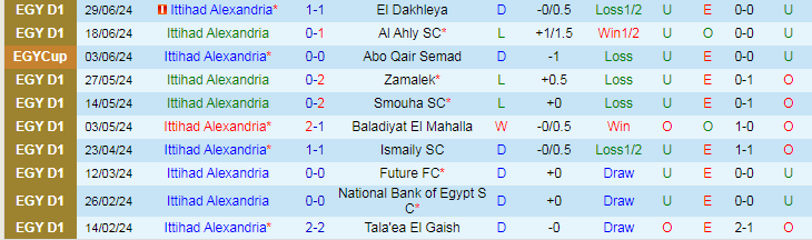 Nhận định Ittihad Alexandria vs Pyramids FC, 21h30 ngày 8/7 - Ảnh 1