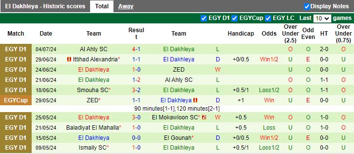 Nhận định Pharco vs El Daklyeh, 20h00 ngày 8/7 - Ảnh 2