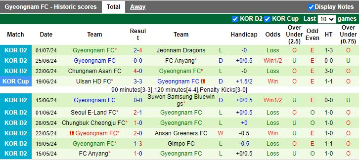 Nhận định Seongnam vs Gyeongnam, 17h30 ngày 8/7 - Ảnh 2