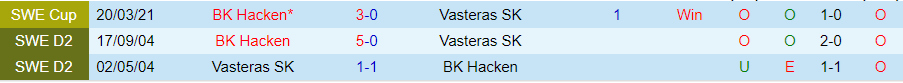 Nhận định Vasteras vs Hacken, 00h00 ngày 9/7 - Ảnh 3