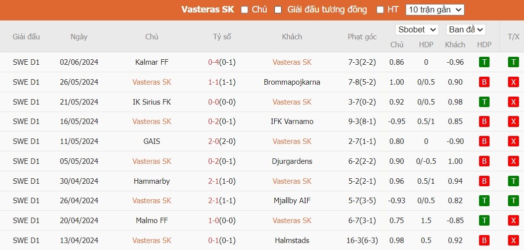 Soi kèo phạt góc Vasteras SK vs BK Hacken, 0h ngày 09/07 - Ảnh 3