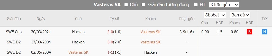 Soi kèo phạt góc Vasteras SK vs BK Hacken, 0h ngày 09/07 - Ảnh 5