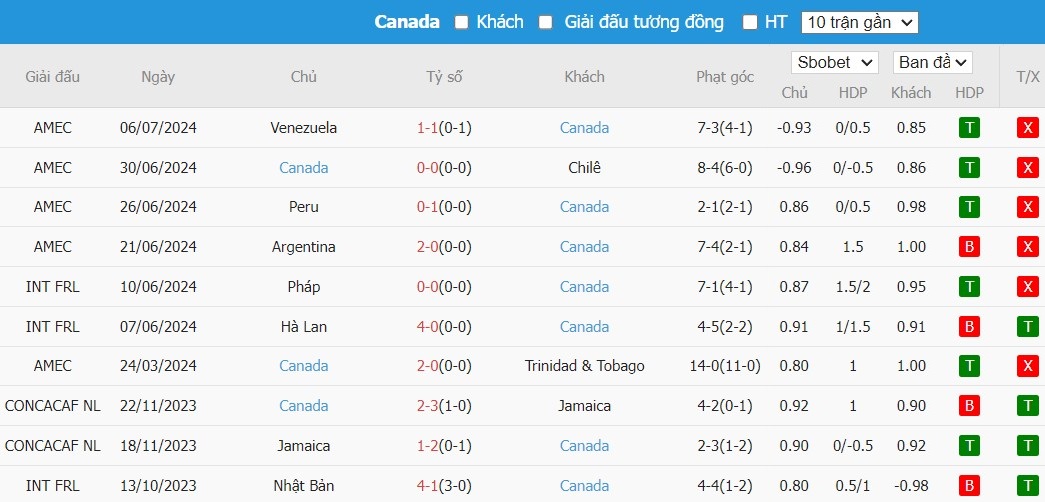 Kèo thẻ phạt ngon ăn Argentina vs Canada, 7h ngày 10/07 - Ảnh 2