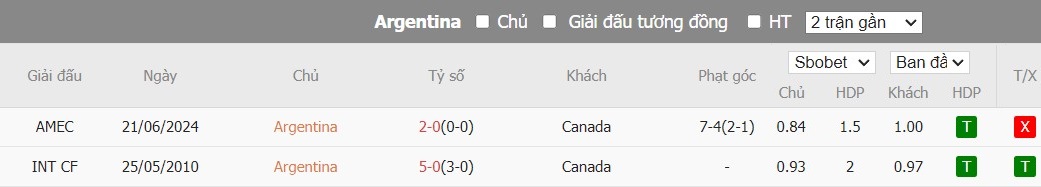 Kèo thẻ phạt ngon ăn Argentina vs Canada, 7h ngày 10/07 - Ảnh 3