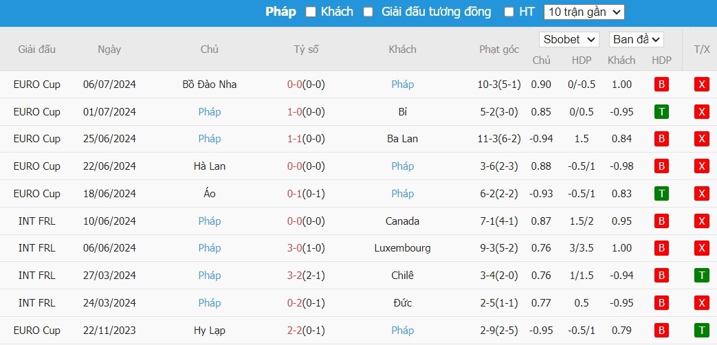 Kèo thẻ phạt ngon ăn Tây Ban Nha vs Pháp, 2h ngày 10/08 - Ảnh 2