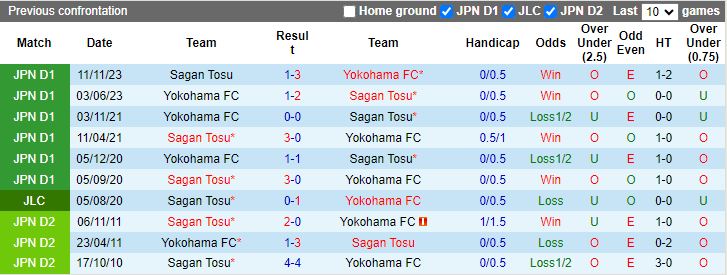 Nhận định Sagan Tosu vs Yokohama FC, 16h30 ngày 10/7 - Ảnh 3