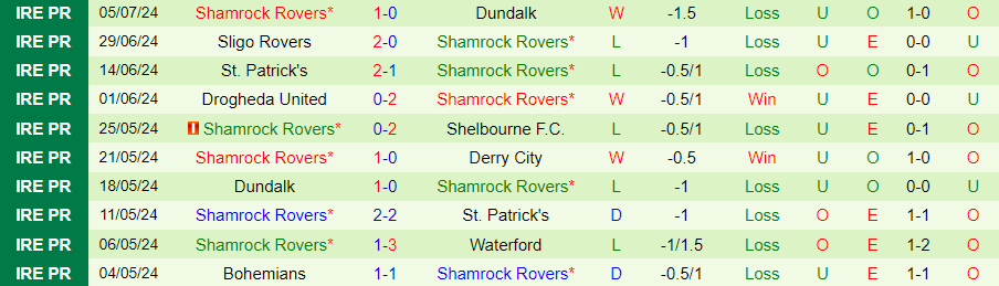 Nhận định Vikingur Reykjavik vs Shamrock Rovers, 01h45 ngày 10/7 - Ảnh 1