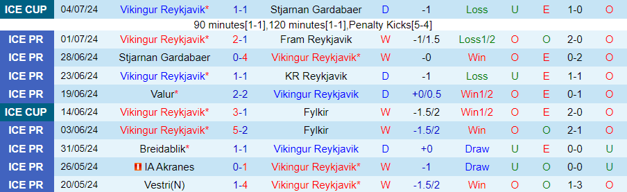 Nhận định Vikingur Reykjavik vs Shamrock Rovers, 01h45 ngày 10/7 - Ảnh 2