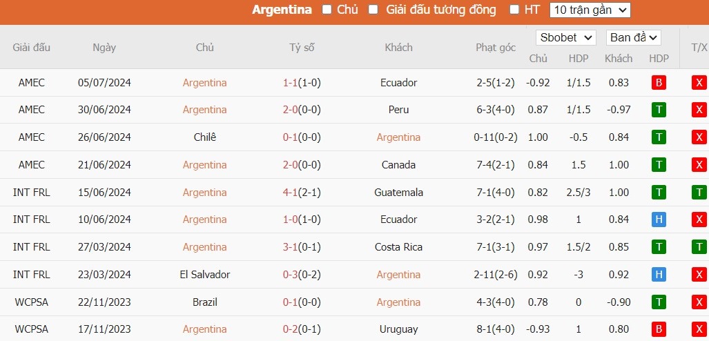 Soi kèo phạt góc Argentina vs Canada, 7h ngày 10/07 - Ảnh 3