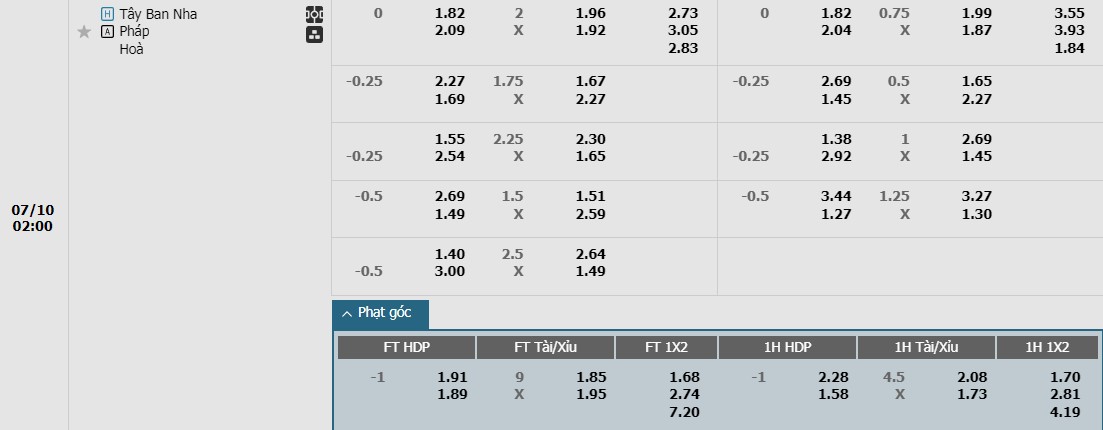 Soi kèo phạt góc Tây Ban Nha vs Pháp, 2h ngày 10/08 - Ảnh 1