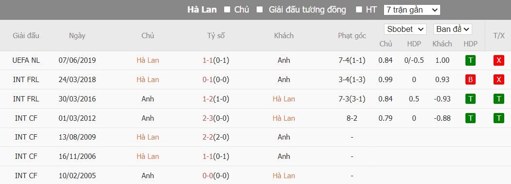 Kèo thẻ phạt ngon ăn Hà Lan vs Anh, 2h ngày 11/08 - Ảnh 3