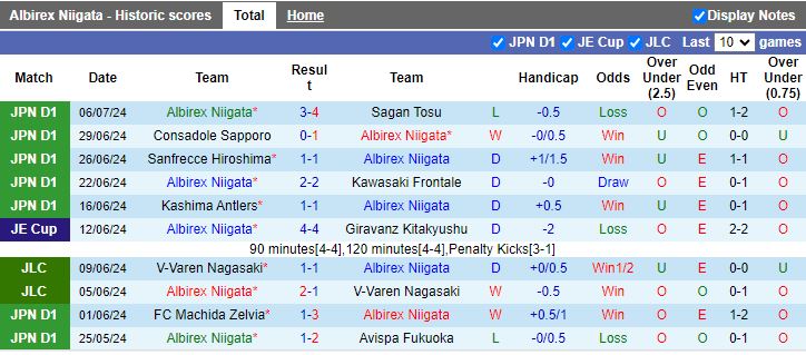 Nhận định Albirex Niigata vs V-Varen Nagasaki, 17h00 ngày 10/7 - Ảnh 1