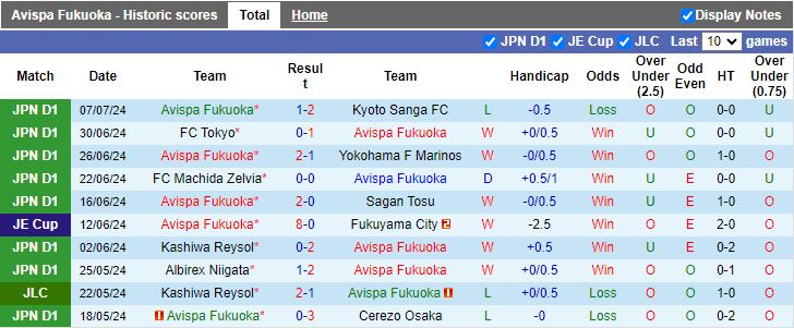 Nhận định Avispa Fukuoka vs Ehime, 17h00 ngày 10/7 - Ảnh 1