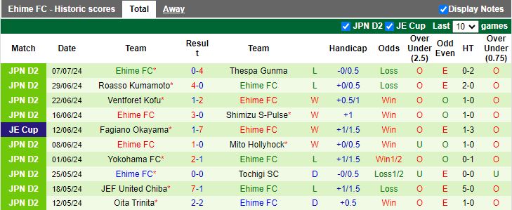 Nhận định Avispa Fukuoka vs Ehime, 17h00 ngày 10/7 - Ảnh 2