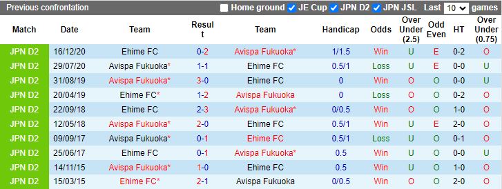 Nhận định Avispa Fukuoka vs Ehime, 17h00 ngày 10/7 - Ảnh 3