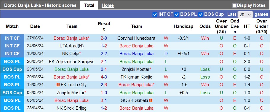 Nhận định Borac Banja Luka vs Egnatia Rrogozhine, 2h ngày 11/7 - Ảnh 1