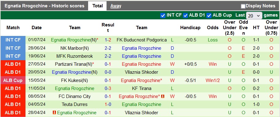 Nhận định Borac Banja Luka vs Egnatia Rrogozhine, 2h ngày 11/7 - Ảnh 2