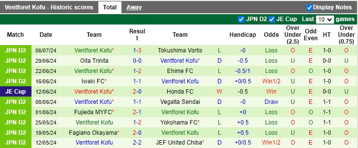 Nhận định Cerezo Osaka vs Ventforet Kofu, 17h00 ngày 10/7 - Ảnh 2