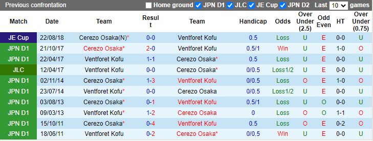 Nhận định Cerezo Osaka vs Ventforet Kofu, 17h00 ngày 10/7 - Ảnh 3