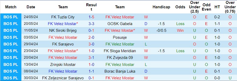 Nhận định FK Velez Mostar vs Inter Club D'Escaldes, 1h00 ngày 11/7 - Ảnh 1