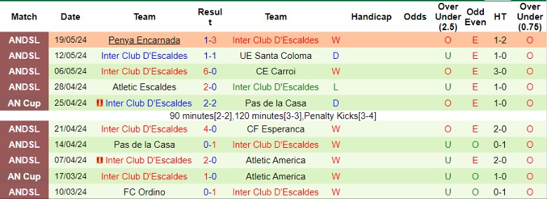 Nhận định FK Velez Mostar vs Inter Club D'Escaldes, 1h00 ngày 11/7 - Ảnh 2