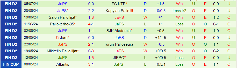 Nhận định JIPPO vs JaPS, 22h30 ngày 10/7 - Ảnh 1