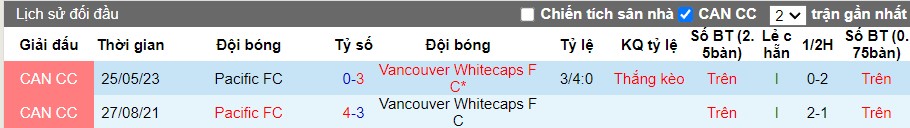 Nhận định Pacific FC vs Vancouver Whitecaps FC, 9h ngày 11/07 - Ảnh 3