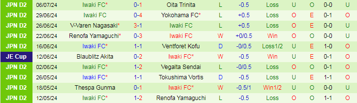 Nhận định Sanfrecce Hiroshima vs Iwaki FC, 17h00 ngày 10/7 - Ảnh 2