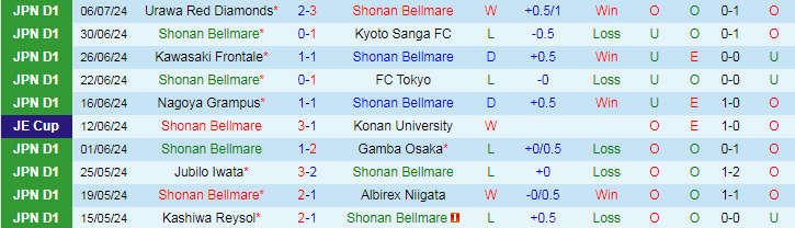 Nhận định Shonan Bellmare vs Tokyo Verdy, 17h00 ngày 10/7 - Ảnh 1