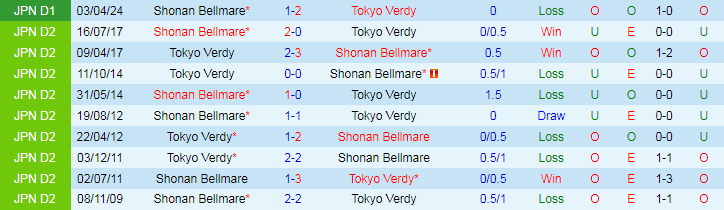 Nhận định Shonan Bellmare vs Tokyo Verdy, 17h00 ngày 10/7 - Ảnh 3