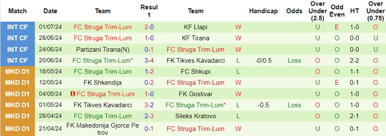 Nhận định Slovan Bratislava vs FC Struga Trim-Lum, 0h00 ngày 11/7 - Ảnh 2