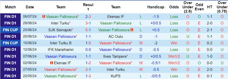 Nhận định Vaasan Palloseura vs Zalgiris Vilnius, 0h00 ngày 12/7 - Ảnh 1