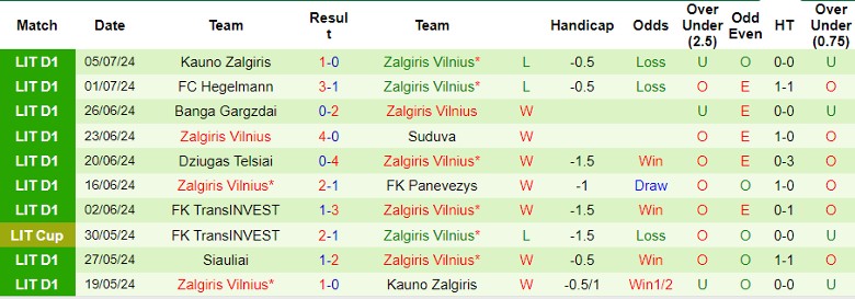 Nhận định Vaasan Palloseura vs Zalgiris Vilnius, 0h00 ngày 12/7 - Ảnh 2