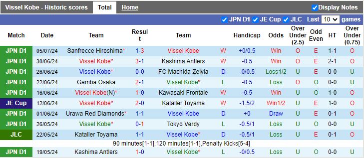 Nhận định Vissel Kobe vs Tokushima Vortis, 16h30 ngày 10/7 - Ảnh 1