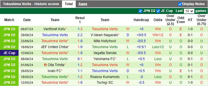 Nhận định Vissel Kobe vs Tokushima Vortis, 16h30 ngày 10/7 - Ảnh 2