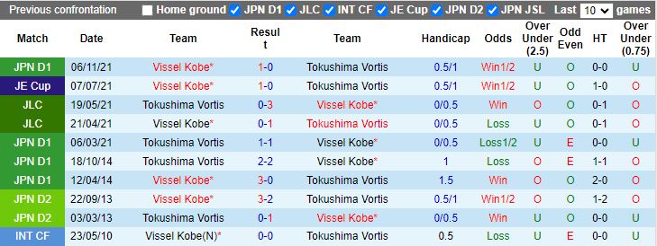 Nhận định Vissel Kobe vs Tokushima Vortis, 16h30 ngày 10/7 - Ảnh 3