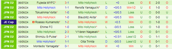 Nhận định Yokohama F Marinos vs Mito Hollyhock, 17h00 ngày 10/7 - Ảnh 2