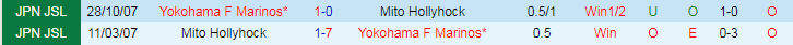 Nhận định Yokohama F Marinos vs Mito Hollyhock, 17h00 ngày 10/7 - Ảnh 3