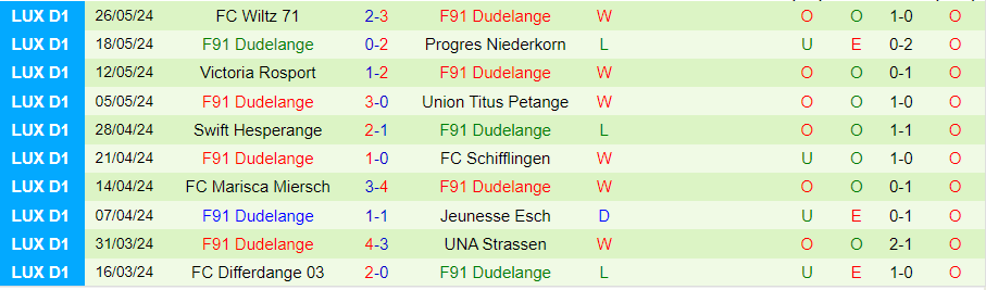 Nhận định Atletic Escaldes vs F91 Dudelange, 23h30 ngày 11/7 - Ảnh 1