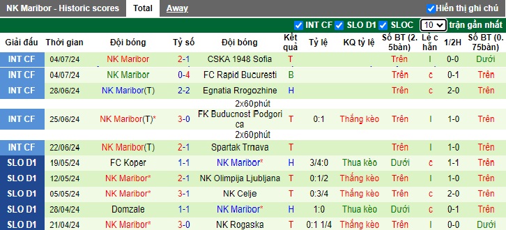 Nhận định Botev Plovdiv vs NK Maribor, 1h ngày 12/7 - Ảnh 2