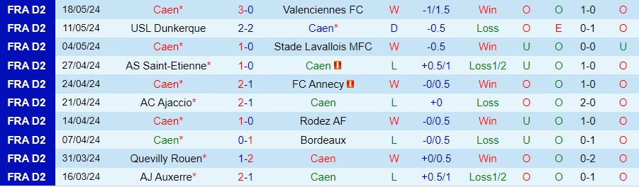 Nhận định Caen vs Nantes, 23h00 ngày 12/7 - Ảnh 2