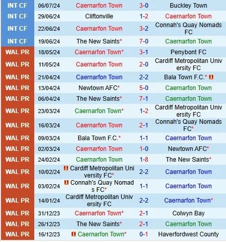 Nhận định Caernarfon Town vs Crusaders FC, 0h30 ngày 12/7 - Ảnh 1