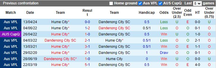 Nhận định Dandenong City vs Hume City, 16h45 ngày 12/7 - Ảnh 3