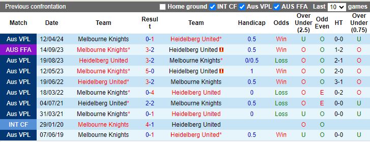 Nhận định Heidelberg United vs Melbourne Knights, 16h30 ngày 12/7 - Ảnh 3