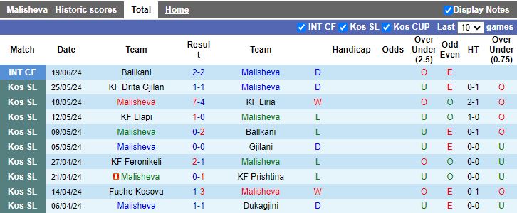 Nhận định Malisheva vs Buducnost Podgorica, 22h00 ngày 11/7 - Ảnh 1