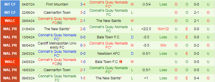 Nhận định NK Bravo vs Connah's Quay Nomads FC, 23h00 ngày 11/7 - Ảnh 2