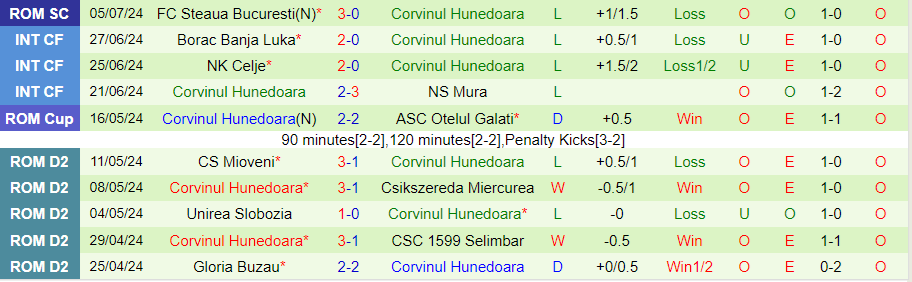 Nhận định Paksi vs Corvinul Hunedoara, 00h00 ngày 12/7 - Ảnh 1